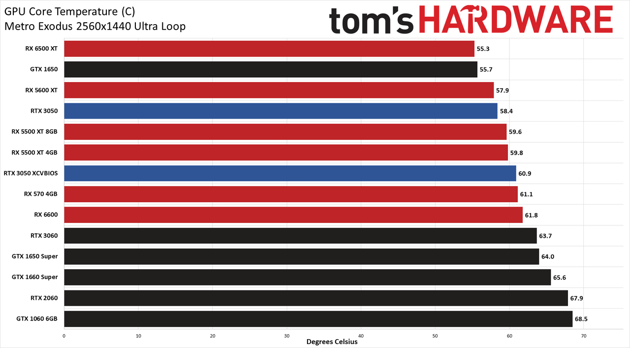 GeForce RTX 3050 Powenetics charts