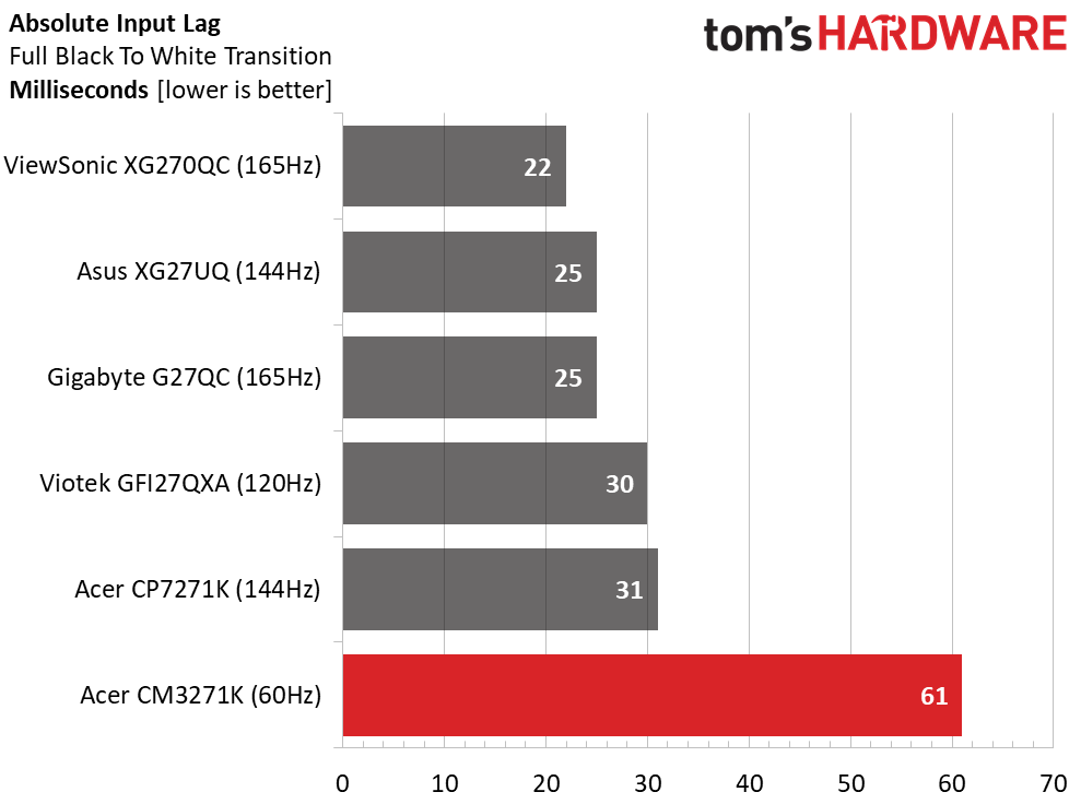 Acer ConceptD CM3271K
