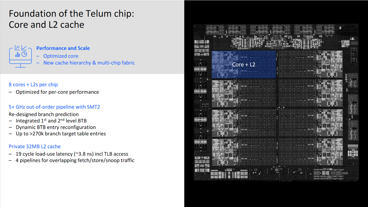 IBM Telum Processor