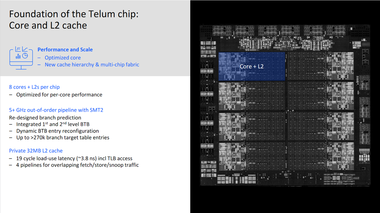 IBM Telum Processor
