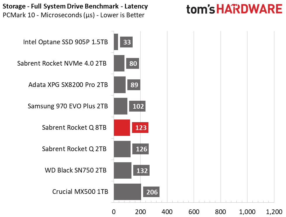 Sabrent Rocket Q 8TB