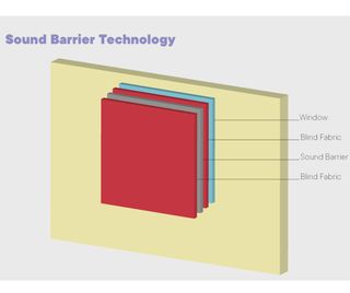 sound barrier technology picture demo