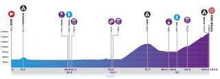 Tour de Romandie Women 2022 Maps and Profiles
