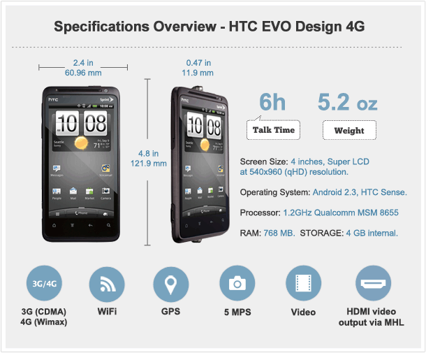 HTC EVO Design 4G Specs