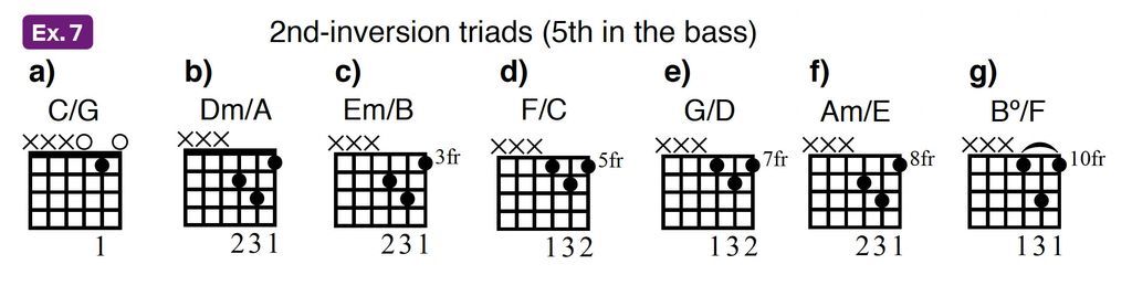 Melodic-Harmonic Framework, Part 1: An Introduction to Triad and 7th ...