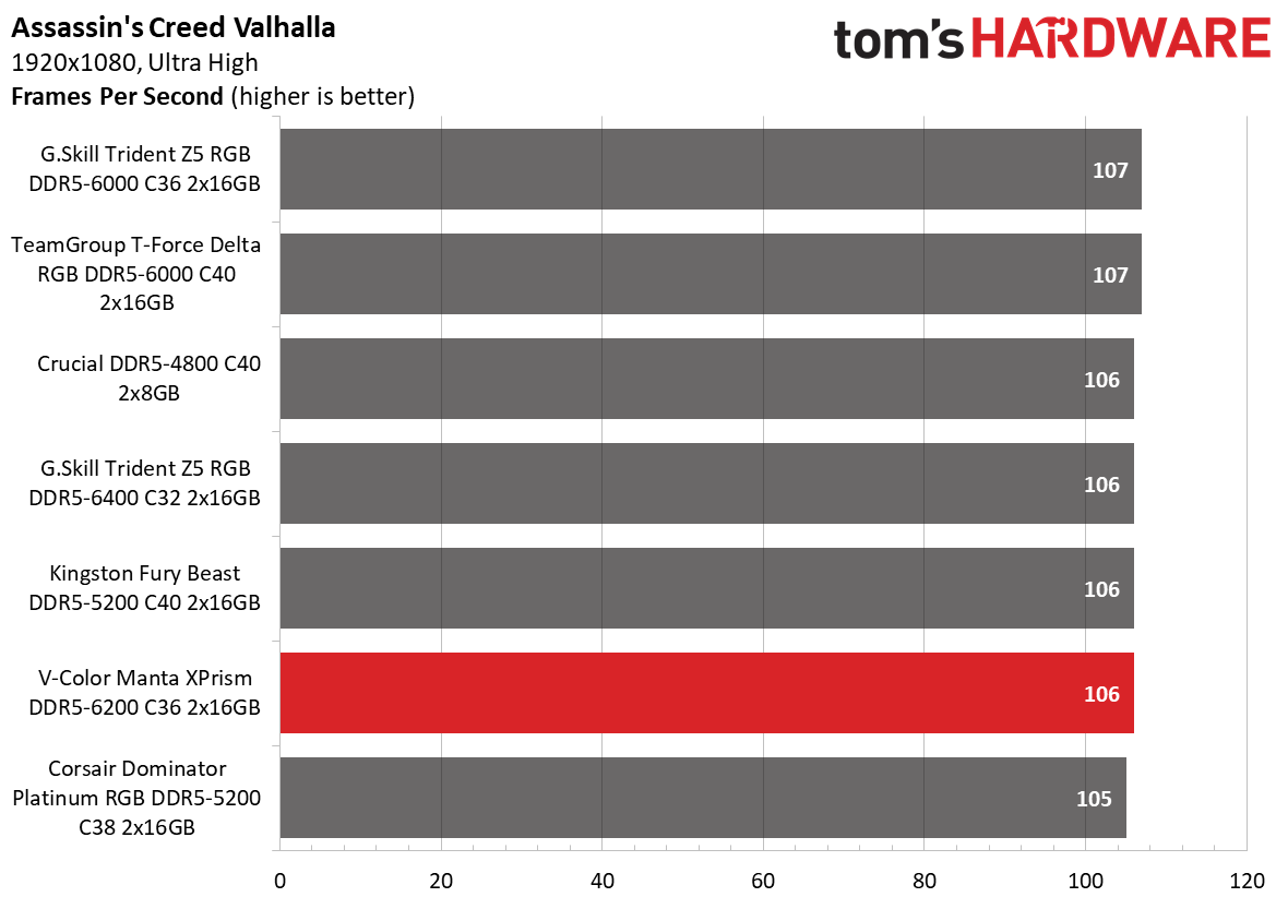 DDR5 Review