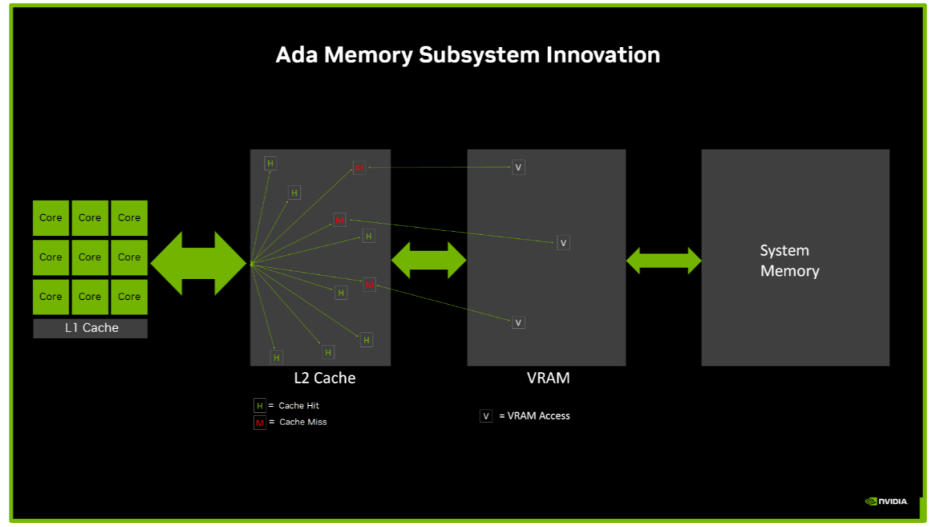 Nvidia Ada memory subsystem