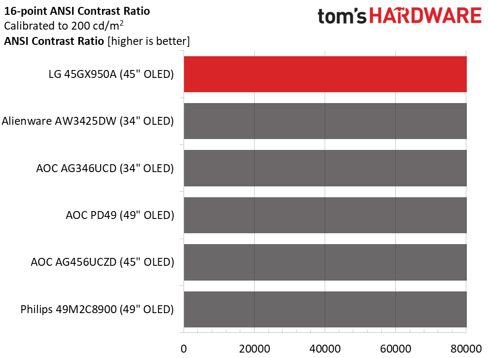 LG Ultra Gear 45GX950A