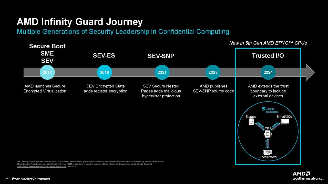 AMD EPYC