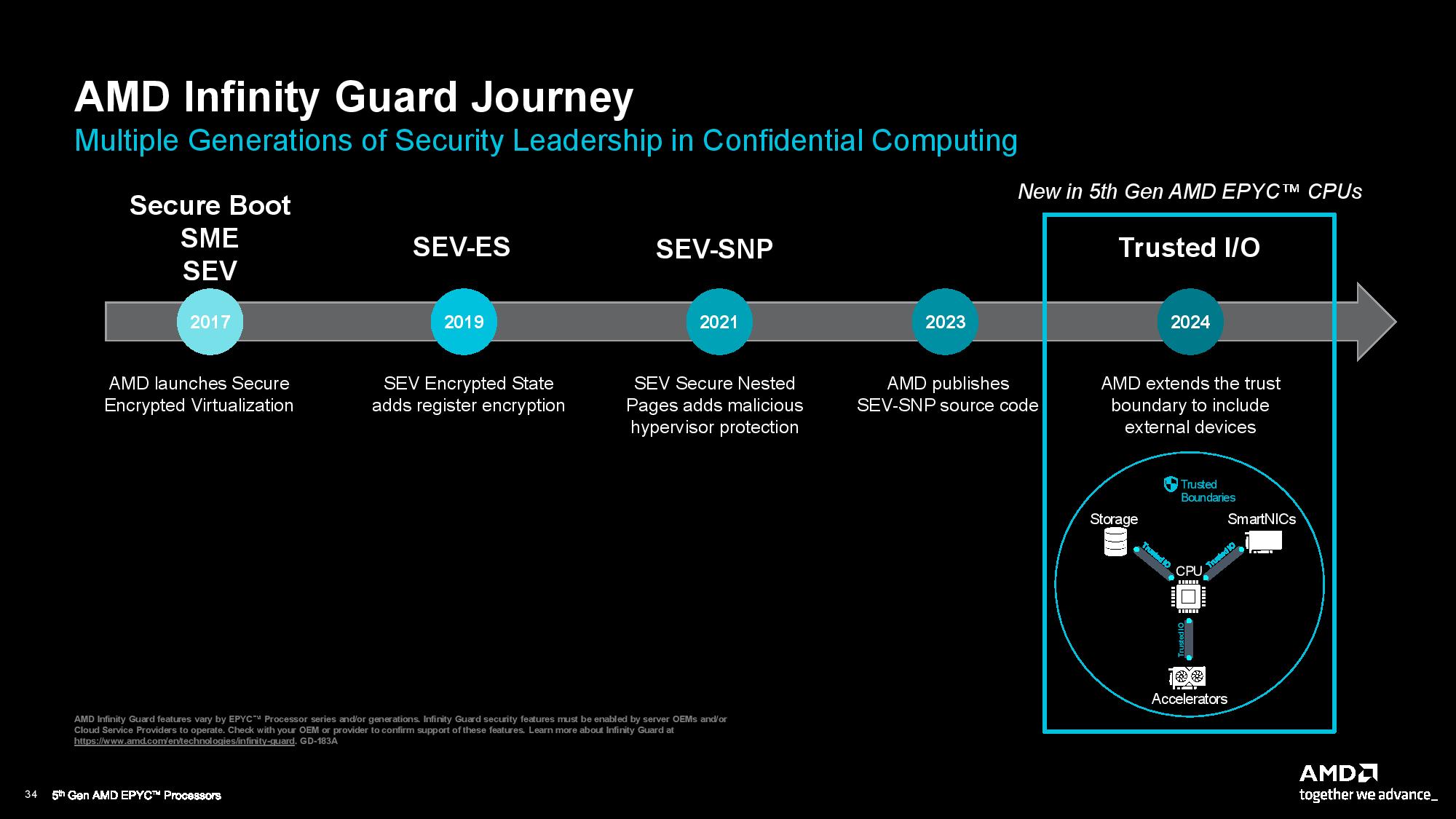 AMD EPYC