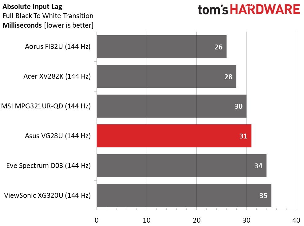 Asus TUF Gaming VG28U