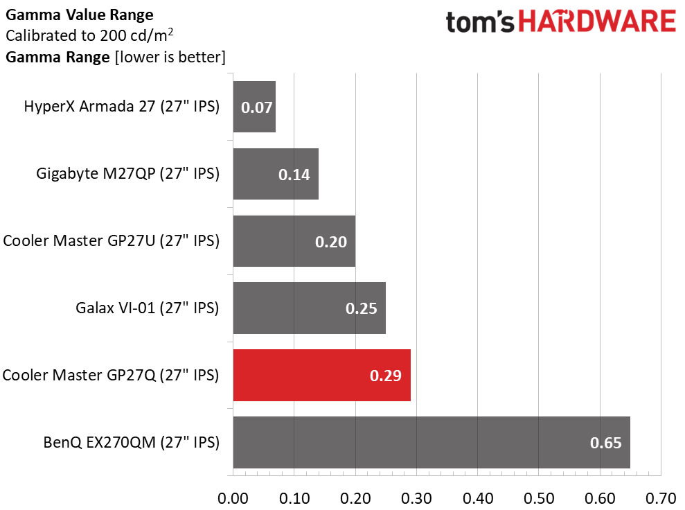 Cooler Master Tempest GP27Q