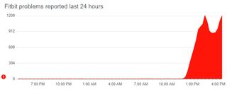 Fitbit problems reported at DownDetector