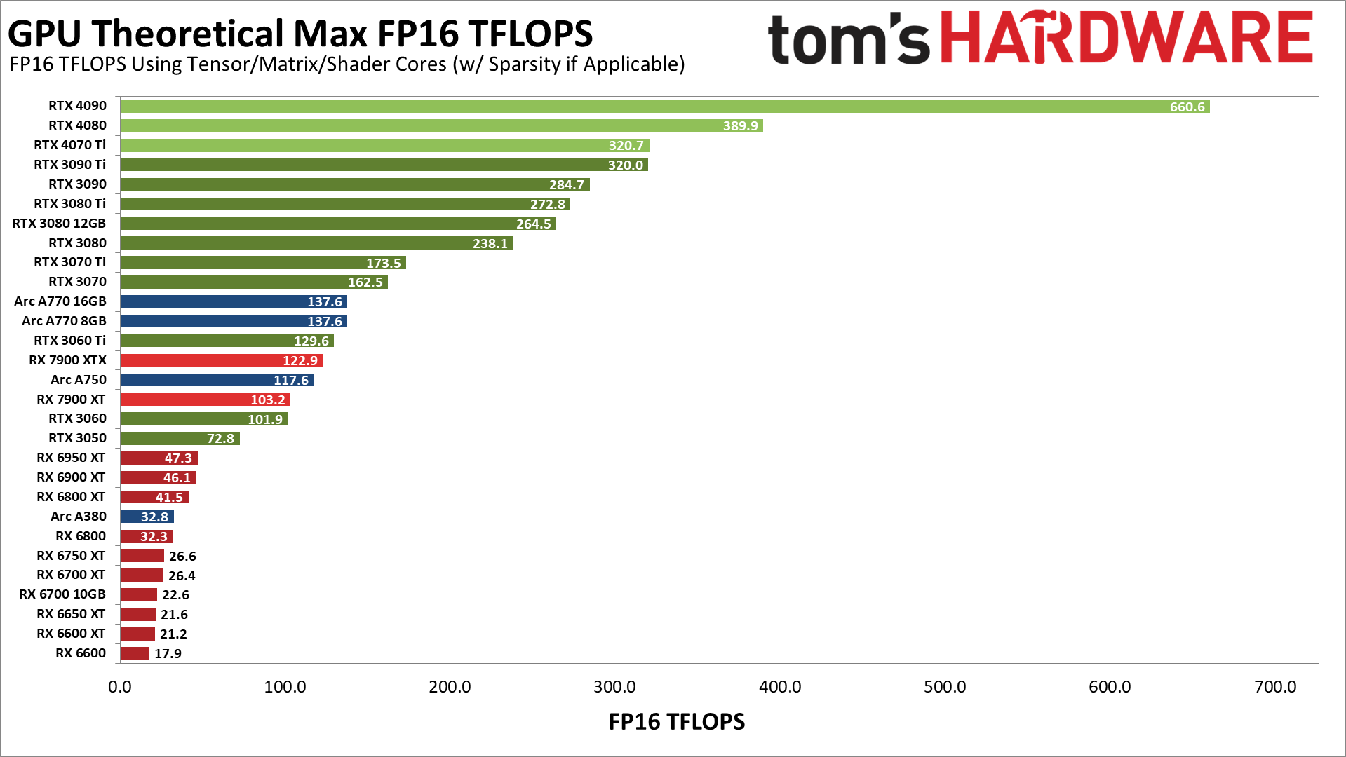Stable diffusion amd vs nvidia performance