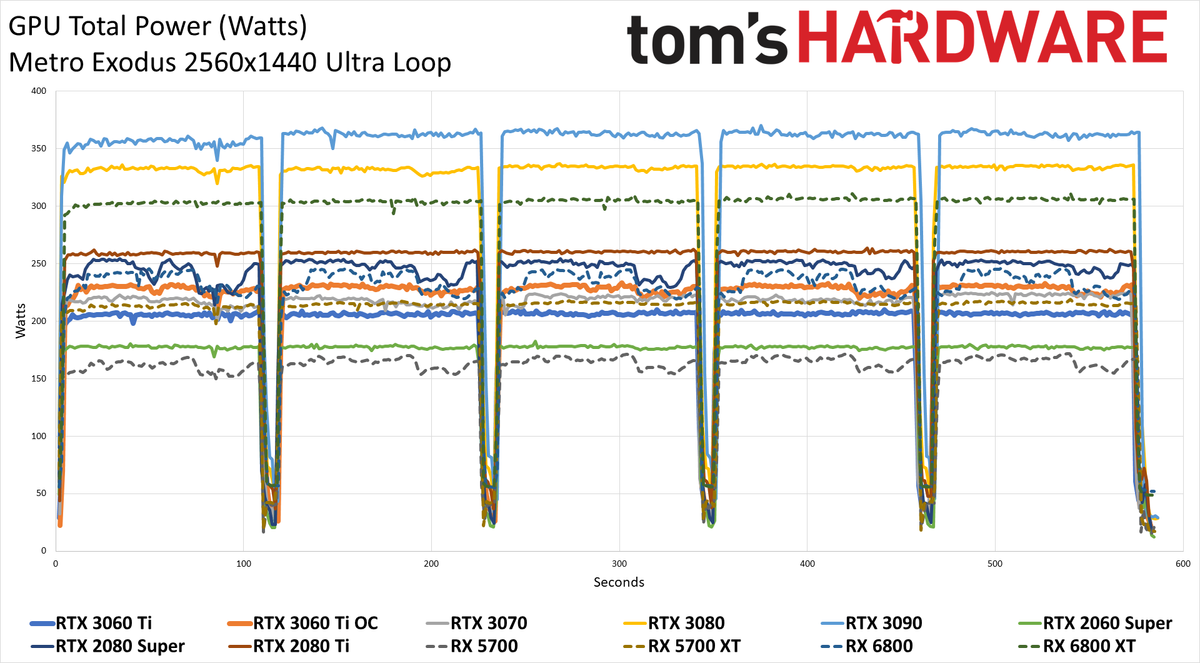 Nvidia GeForce RTX 3060 Ti FE