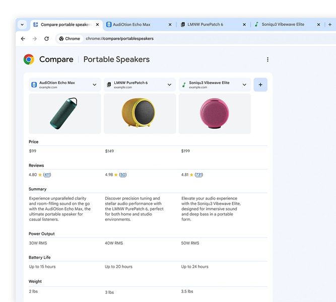 Google Chrome on desktop is preparing to pick up "Tab Compare," an AI generated page of product details for comparison.