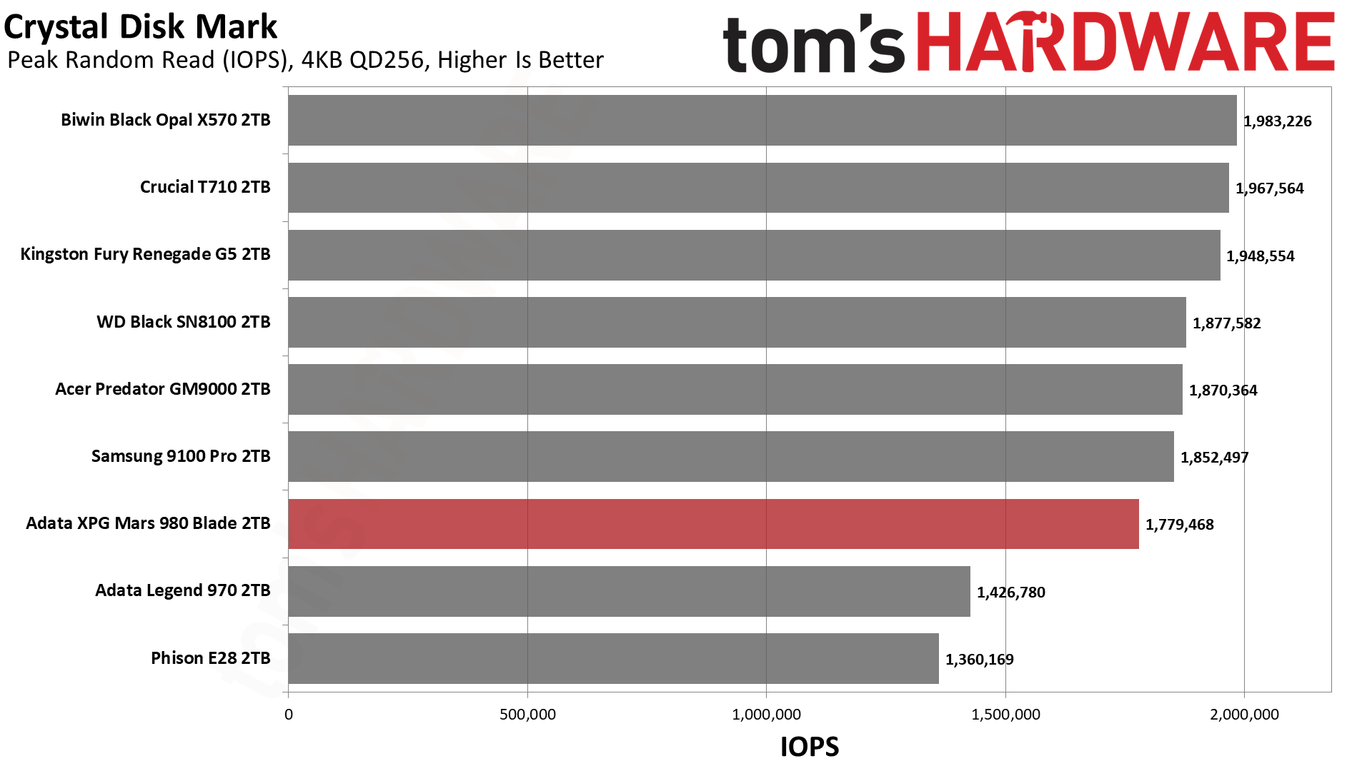 Adata XPG Mars 980 Blade 2TB SSD