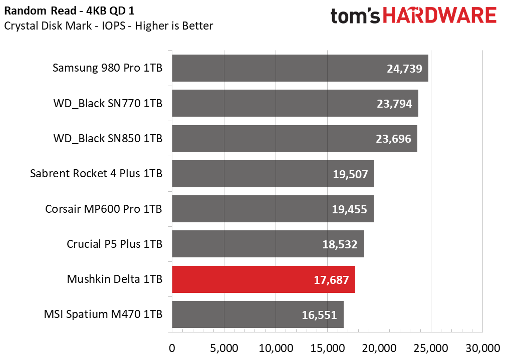 Mushkin Delta 1TB SSD
