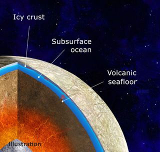 Scientists’ findings suggest that the interior of Jupiter’s moon Europa may consist of an iron core, surrounded by a rocky mantle in direct contact with an ocean under the icy crust. New research models how internal heat may fuel volcanoes on the seafloor.