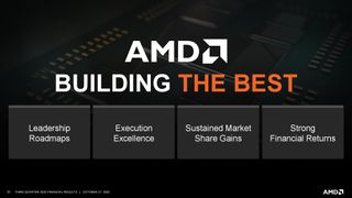 AMD Q3 2020 Financials