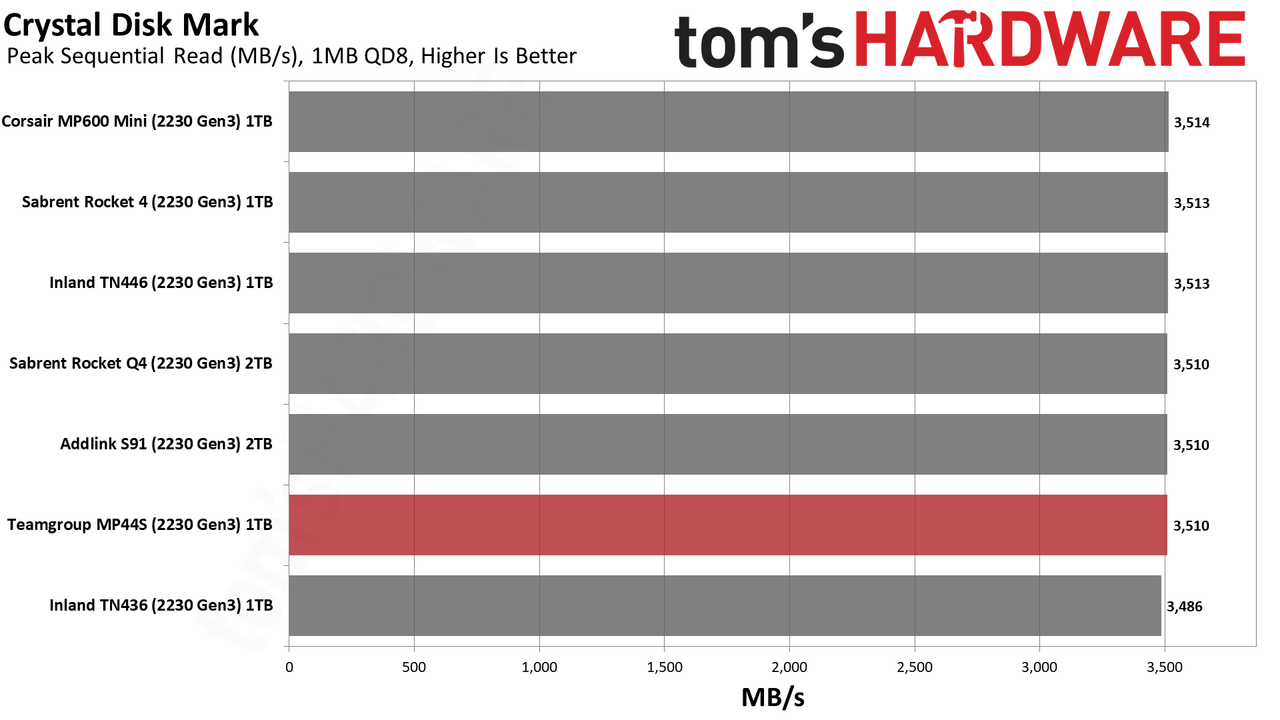 Team MP44S SSD