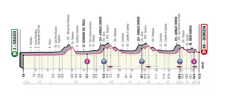 Giro d'Italia stage 15