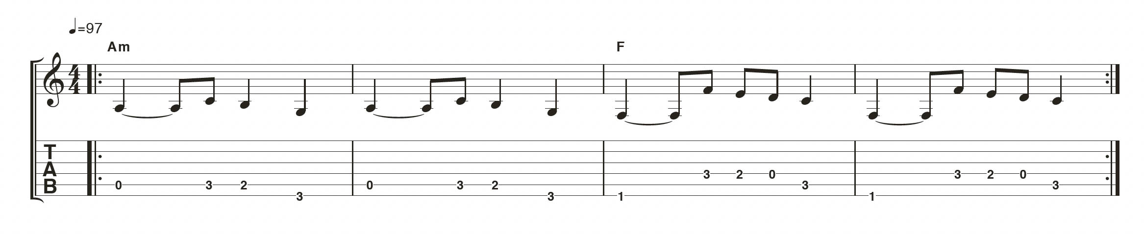 How to use a looper