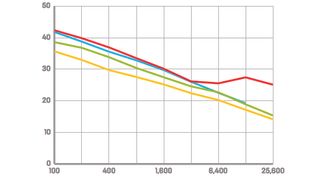 Higher scores are better. Raw results use images converted to TIFF