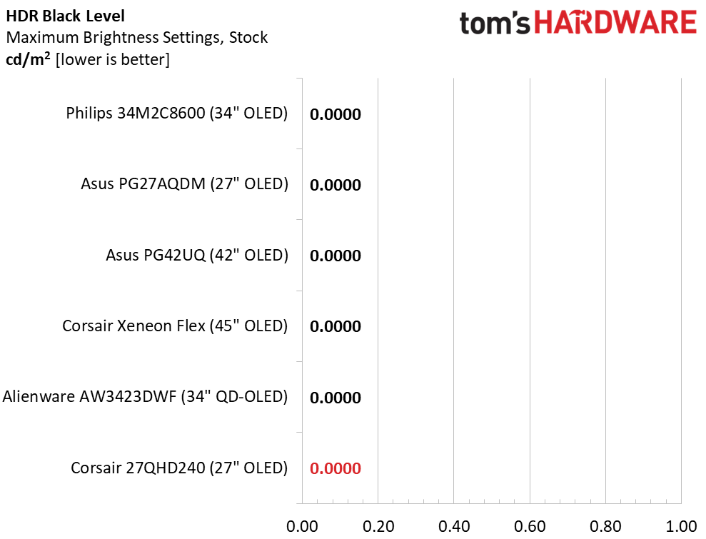 Corsair Xeneon 27QHD240