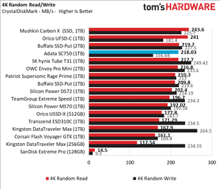 Adata SC750