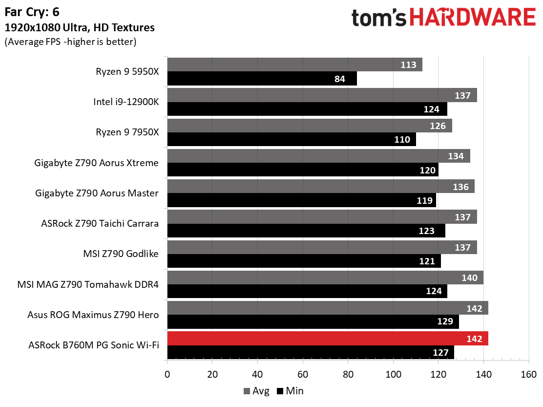 ASRock B760M PG Sonic Wi-Fi