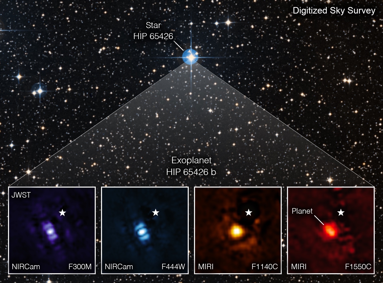 Webb's first images of an alien world, HIP 65426b, are shown at the bottom of a wider image showing the planet’s host star. The images were taken at different wavelengths of infrared light.