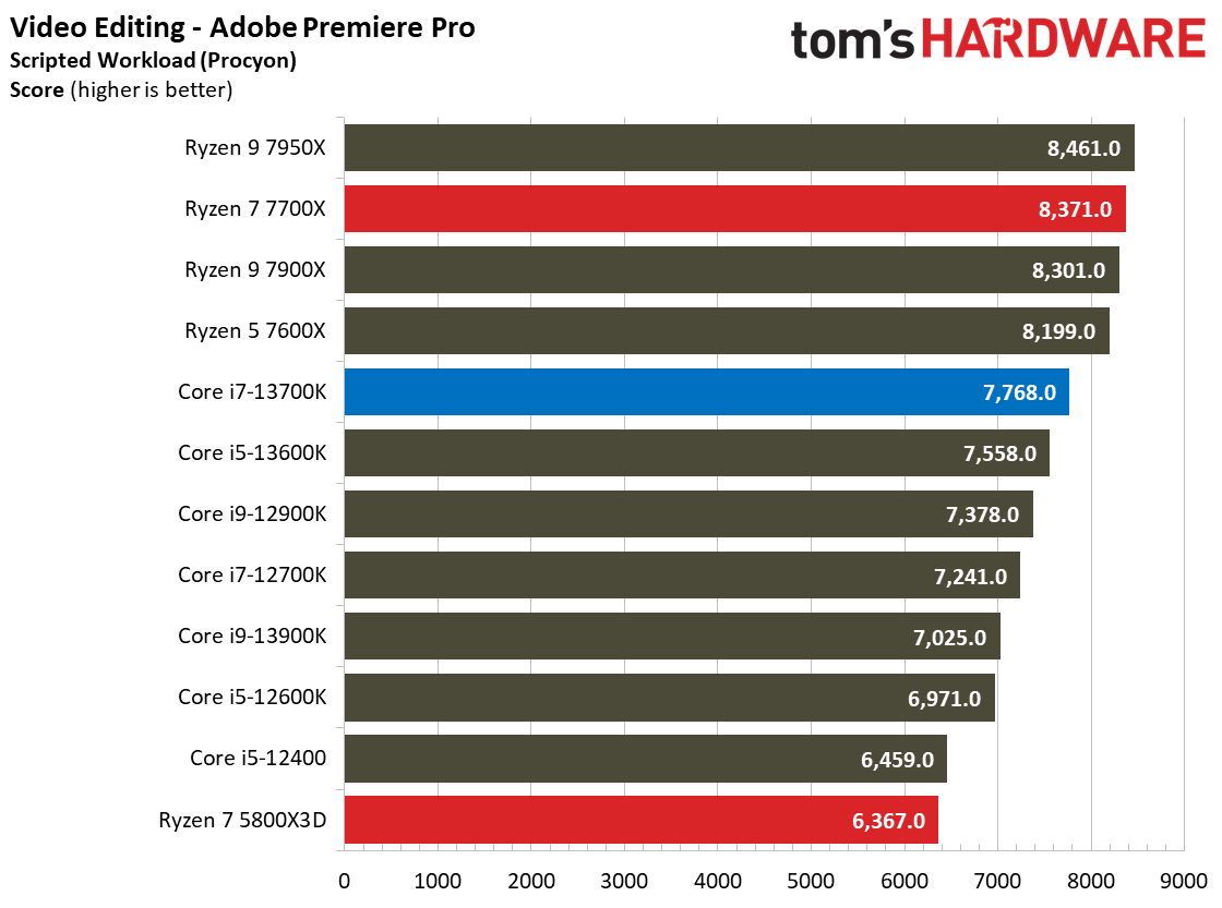 Core i7-13700K