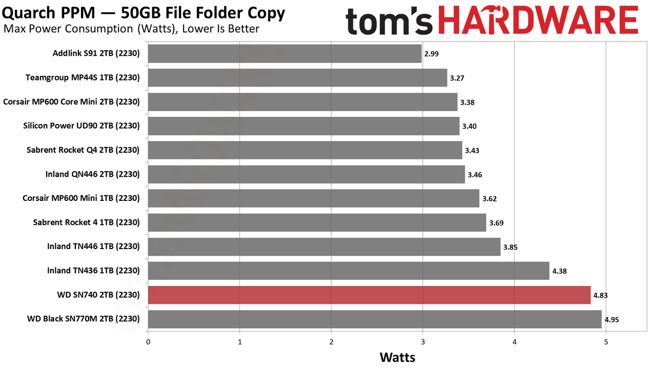 WD Black SN740 (2230) 2TB SSD
