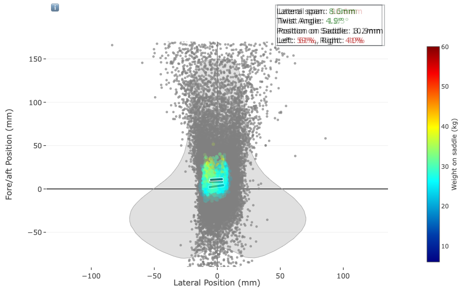 Screenshots from Body Rocket