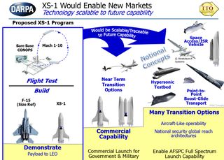 The U.S. military's planned XS-1 Experimental Spaceplane project aims to build a robotic spacecraft capable of launching satellites into orbit much faster and cheaper than ever before. This slide, taken from a Defense Advanced Research Projects Agency (DA