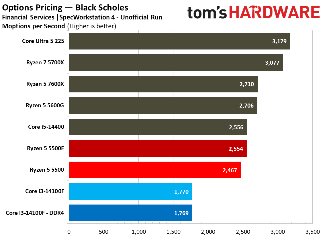 SPEC Workstation Benchmarks