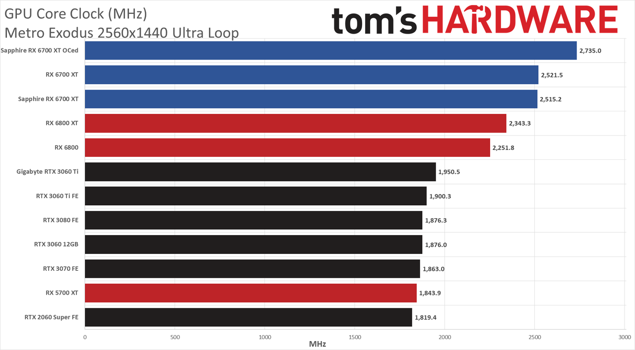 Sapphire Radeon RX 6700 XT Nitro+