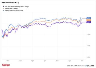 stock price chart 101421
