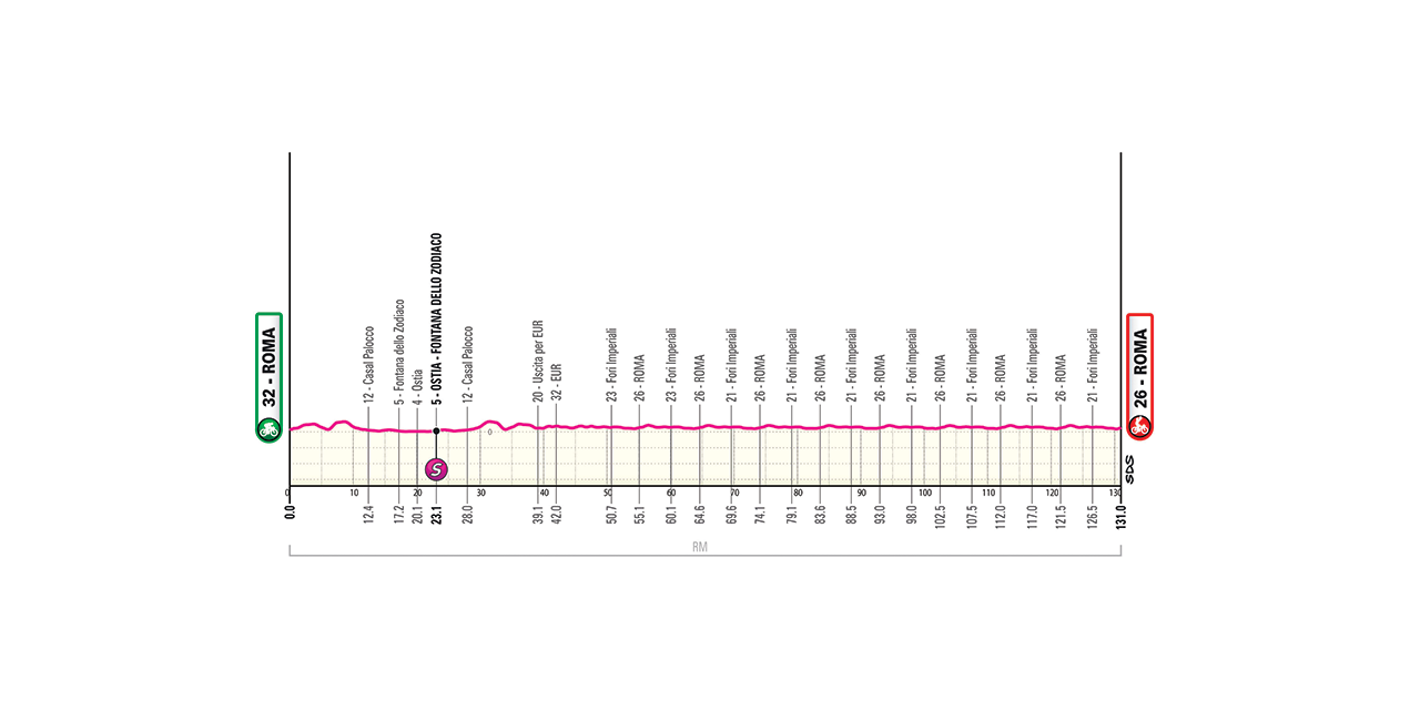 Stage 21 route map for the Giro d'Italia 2026