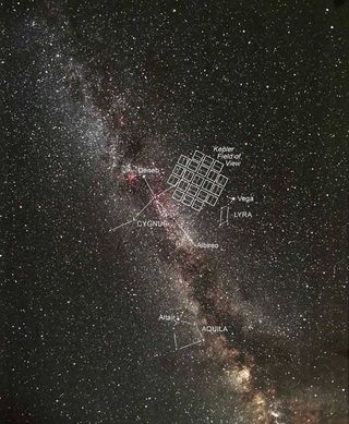 The Kepler space telescope stared at the same region of sky near Lyra for several years, detecting the slight dimming of stars' light that occurred when the exoplanets that orbit them transited the stars. To date, about 2,500 confirmed exoplanets have been discovered in that patch of sky alone, and 30 of those are believed to be Earth-size and within their stars' habitable zones.