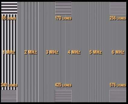 Contrast / Brightness Test Pattern - Movie Theater Video for the Masses ...