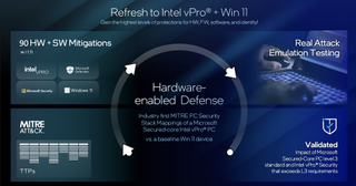 A graphic showing Intel and Microsoft's partnership for enhanced hardware and software platform security.