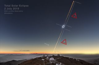 This simulation shows the predicted path of the eclipsed Sun in the sky above La Silla on July 2, 2019.