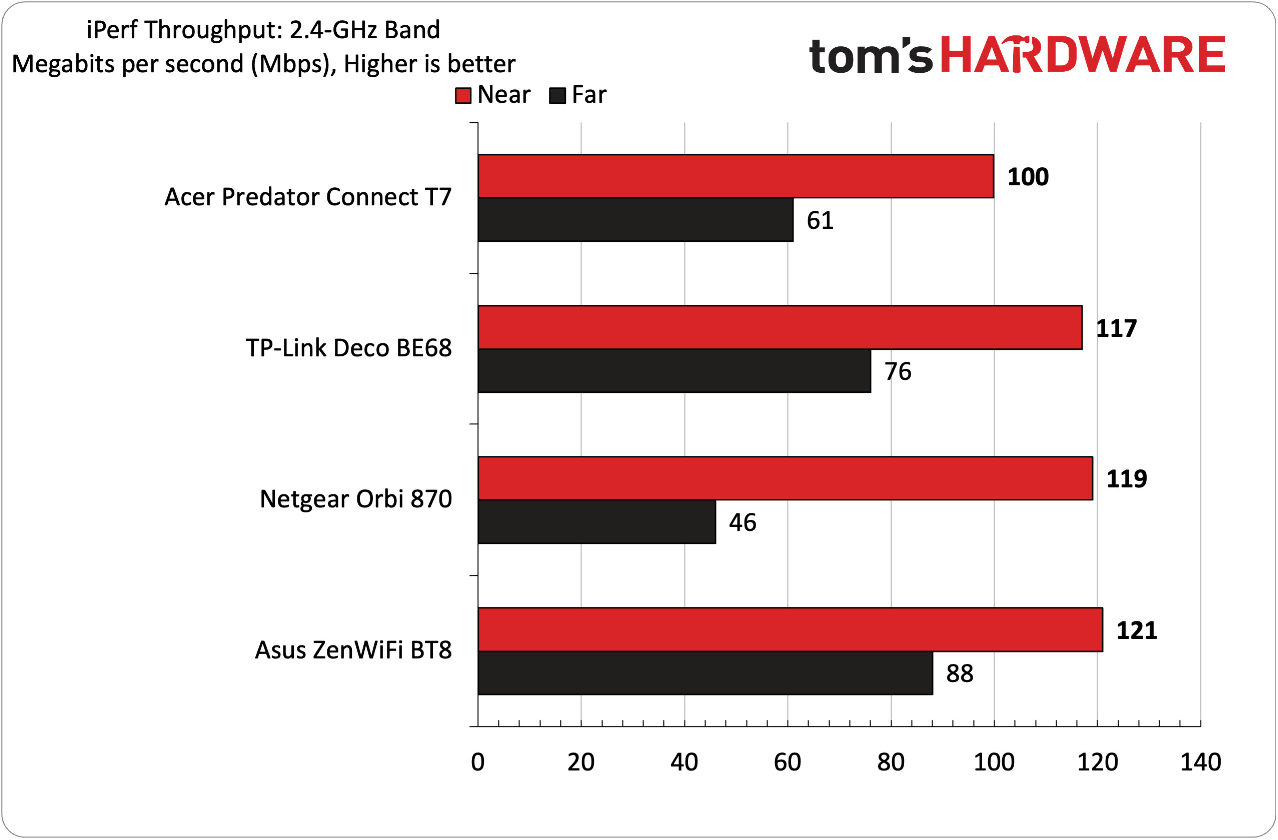 Acer Predator Connect T7