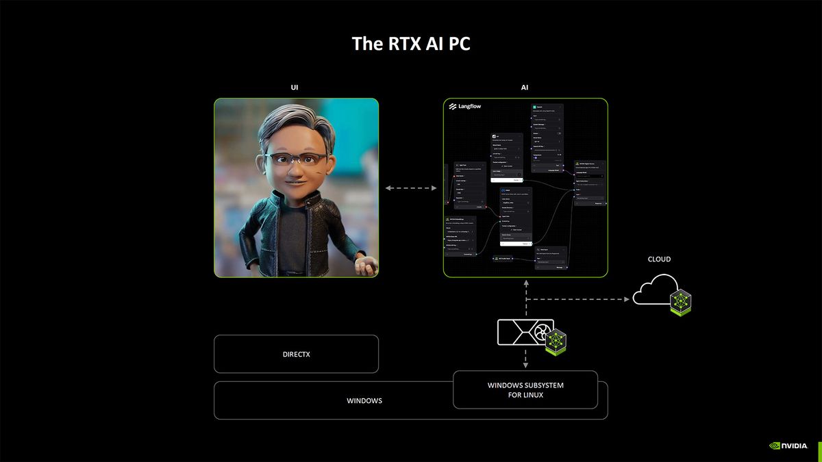 Nvidia Blackwell AI overview