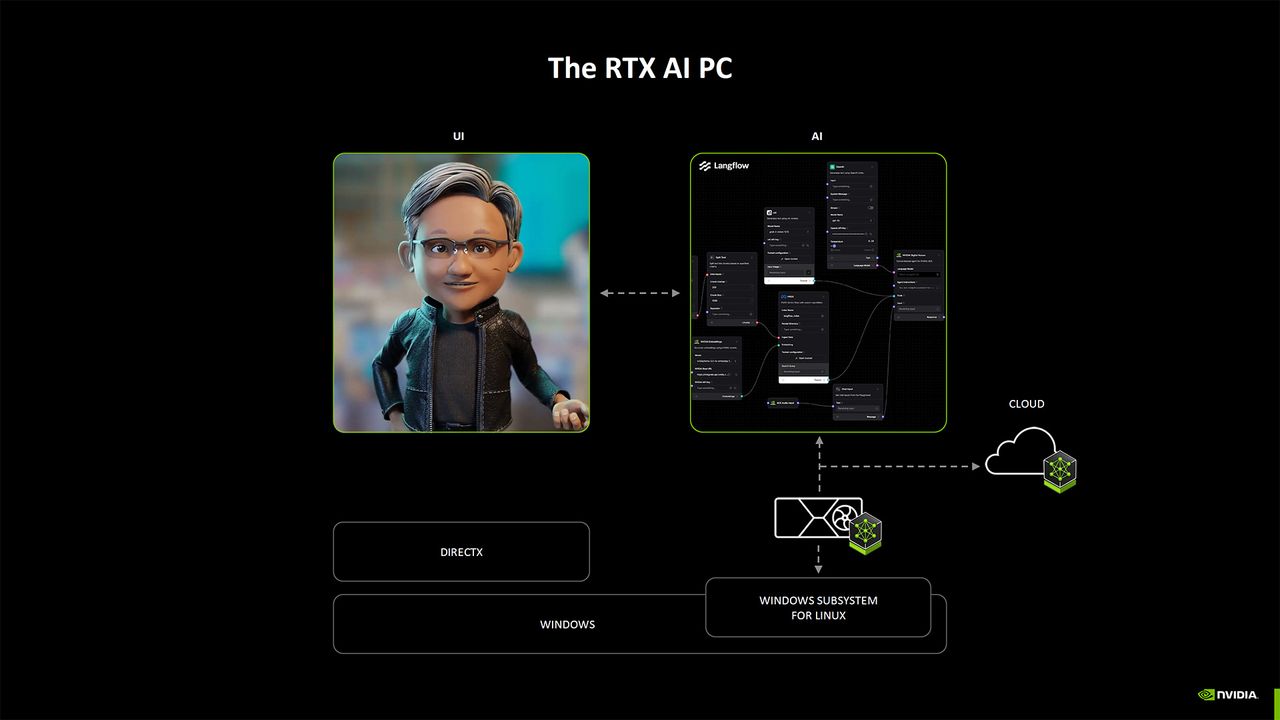 Nvidia Blackwell AI overview