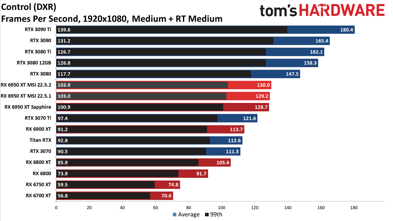 MSI Radeon RX 6950 XT Gaming X Trio