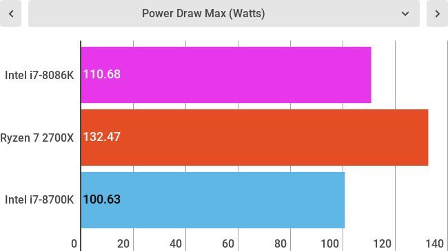 Lower is better