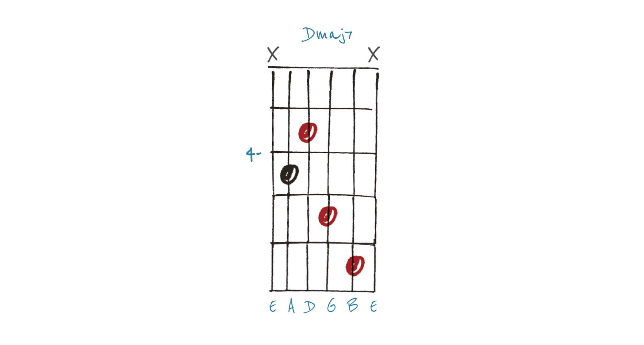 GIT540 Chords Lesson